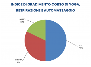 GRAF CORSI RESPIRAZ