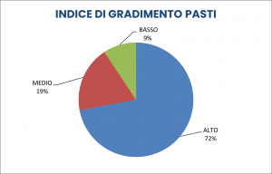 GRAF PASTI